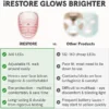 iRestore LED Face Mask Light Therapy | Blue, Infrared & Red Light Therapy for Fa