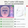 iRestore LED Face Mask Light Therapy | Blue, Infrared & Red Light Therapy for Fa
