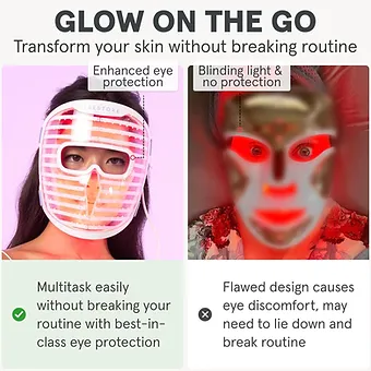 iRestore LED Face Mask Light Therapy | Blue, Infrared & Red Light Therapy for Fa