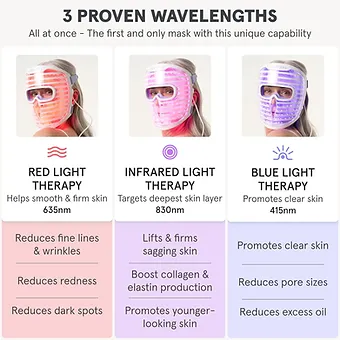 iRestore LED Face Mask Light Therapy | Blue, Infrared & Red Light Therapy for Fa